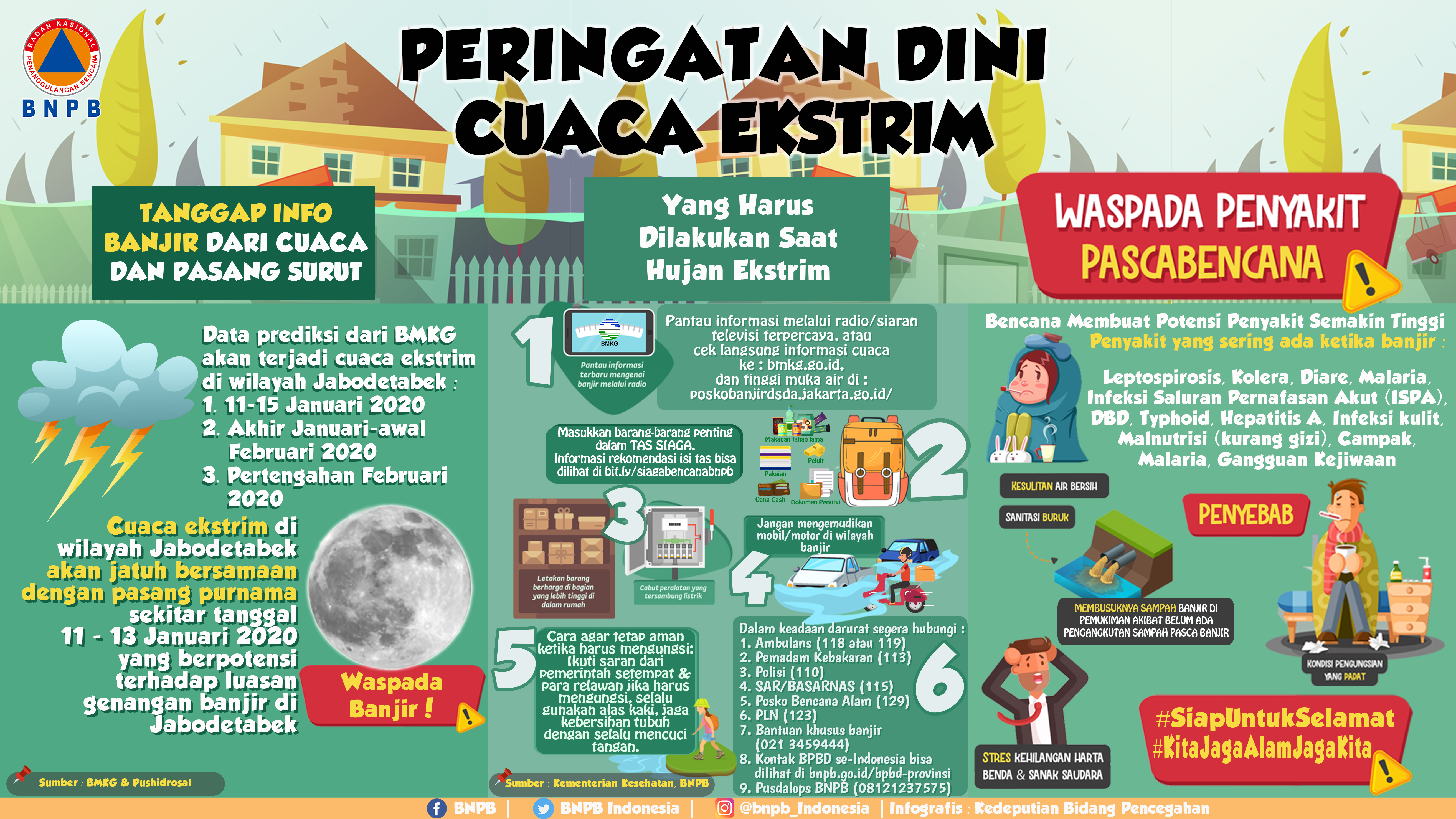 BNPB Keluarkan Surat Peringatan Dini Potensi Ancaman Banjir, Banjir Bandang, dan Tanah Longsor