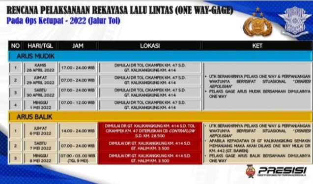 Warga Apresiasi Polisi Terapkan One Way Saat Arus Mudik: Aman, Nyaman dan Lancar