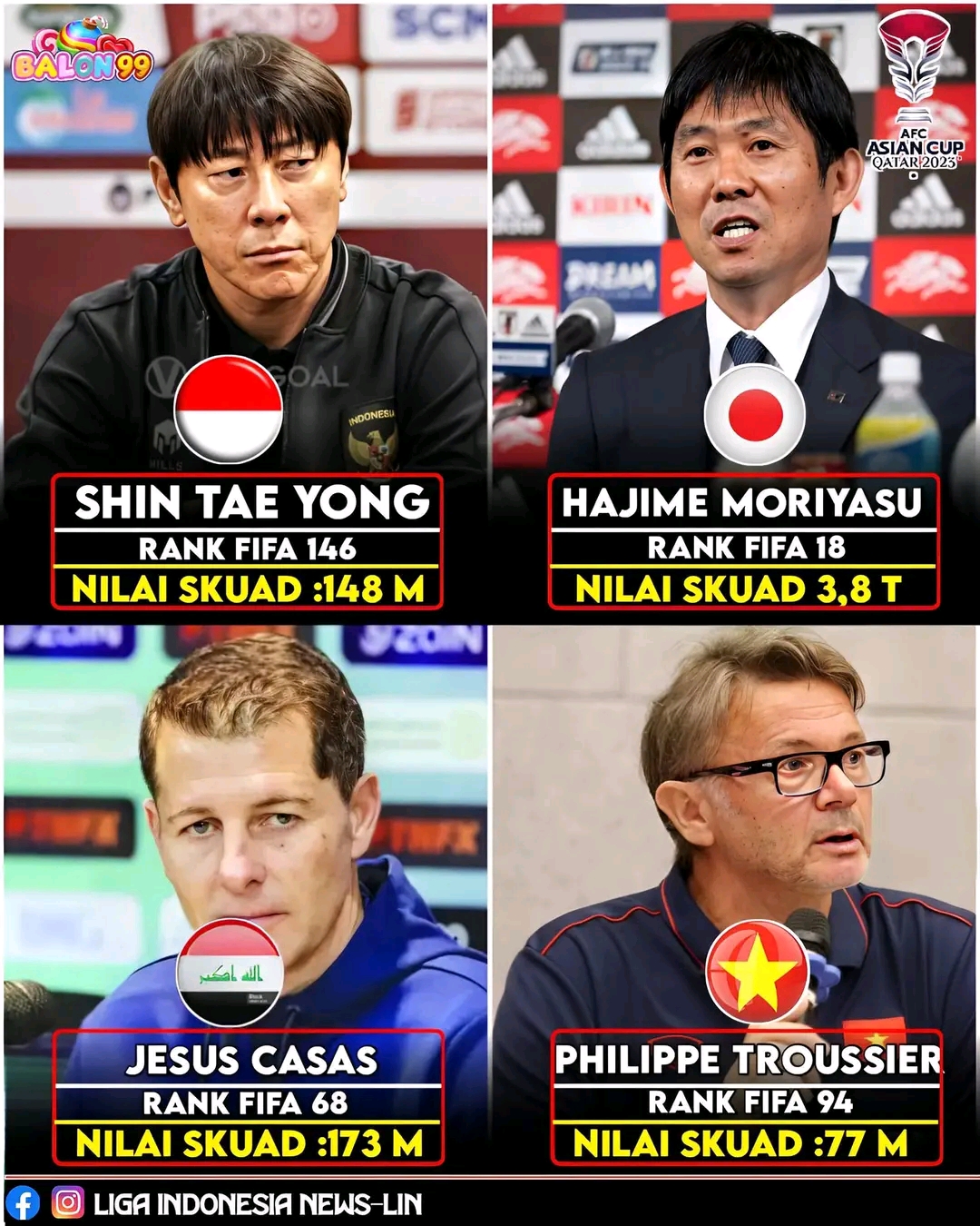 PROFIL PELATIH DI GRUP D PIALA ASIA 2023