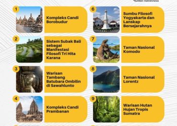 10 Warisan Budaya Indonesia yang Diakui UNESCO